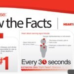 HearthStats Interesting Facts