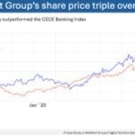 natwest group share price
