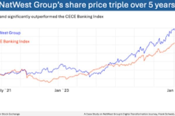 natwest group share price