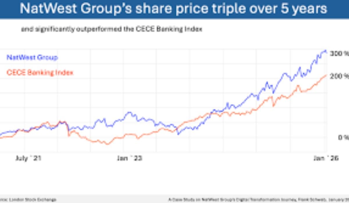 natwest group share price